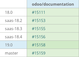 Pull request status dashboard