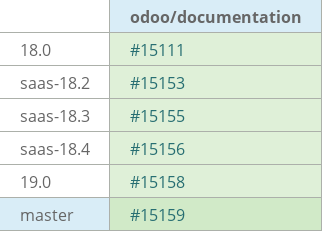 Pull request status dashboard