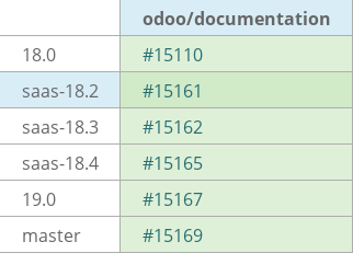 Pull request status dashboard
