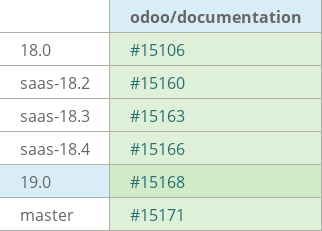 Pull request status dashboard