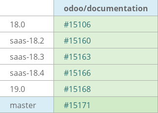 Pull request status dashboard