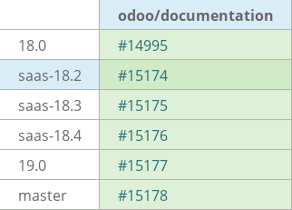 Pull request status dashboard