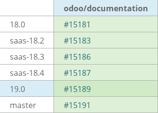 Pull request status dashboard