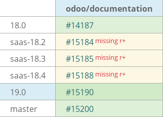 Pull request status dashboard