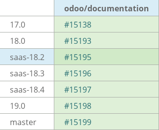Pull request status dashboard