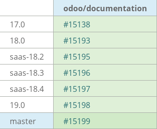 Pull request status dashboard
