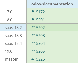 Pull request status dashboard