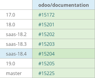 Pull request status dashboard