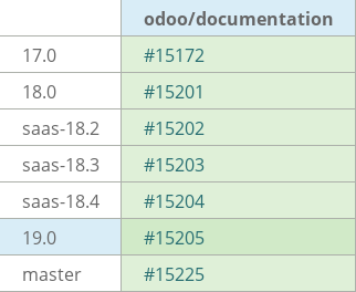 Pull request status dashboard