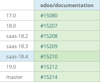 Pull request status dashboard