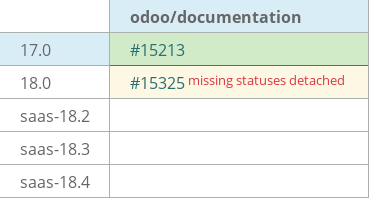 Pull request status dashboard