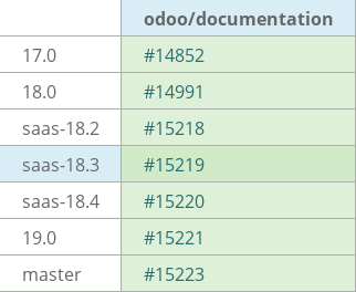Pull request status dashboard