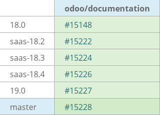 Pull request status dashboard