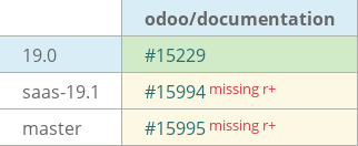 Pull request status dashboard