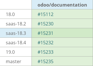 Pull request status dashboard