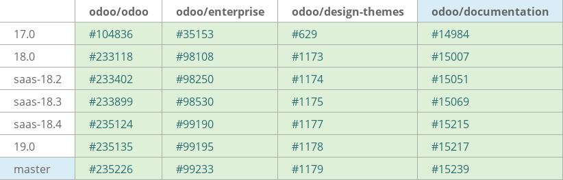 Pull request status dashboard
