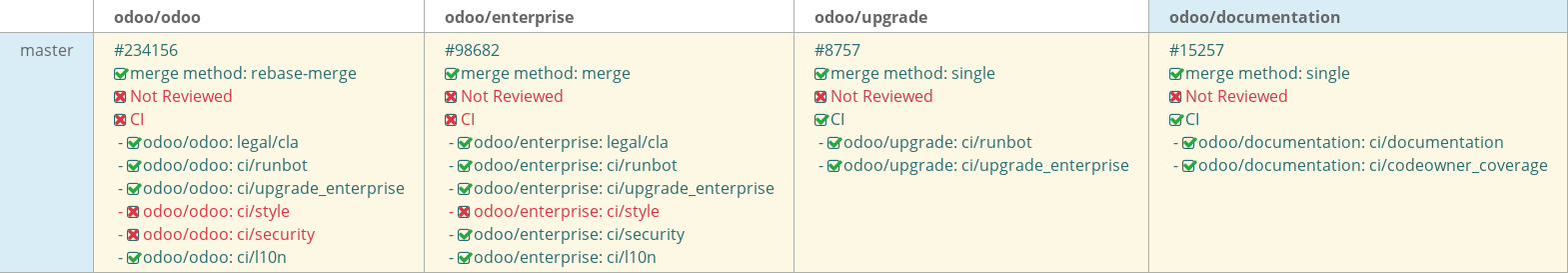 Pull request status dashboard