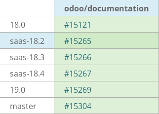 Pull request status dashboard