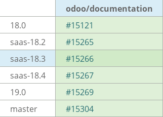 Pull request status dashboard