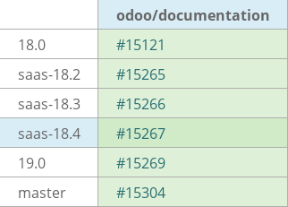 Pull request status dashboard