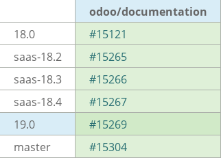 Pull request status dashboard