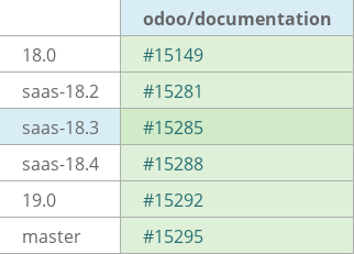 Pull request status dashboard