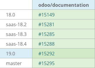 Pull request status dashboard