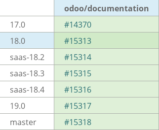 Pull request status dashboard