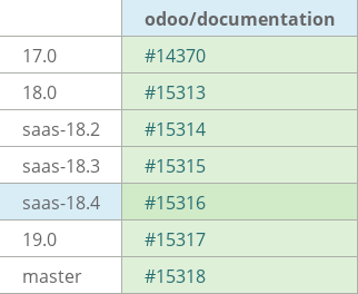 Pull request status dashboard