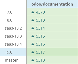 Pull request status dashboard