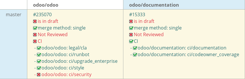 Pull request status dashboard