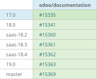 Pull request status dashboard