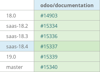 Pull request status dashboard