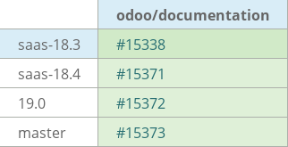 Pull request status dashboard