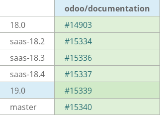 Pull request status dashboard