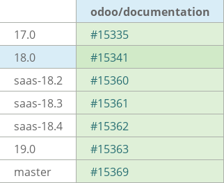 Pull request status dashboard