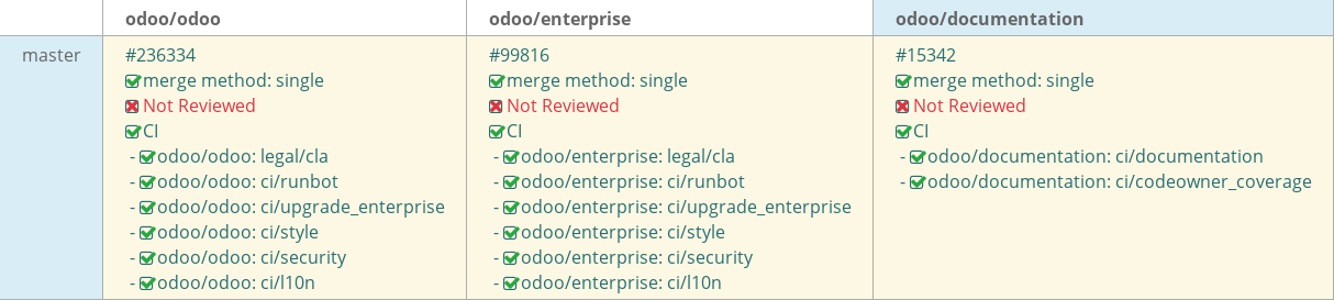 Pull request status dashboard