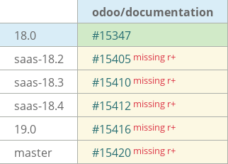 Pull request status dashboard