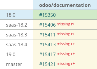 Pull request status dashboard