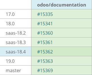 Pull request status dashboard