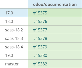 Pull request status dashboard