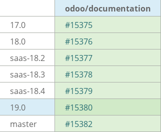 Pull request status dashboard