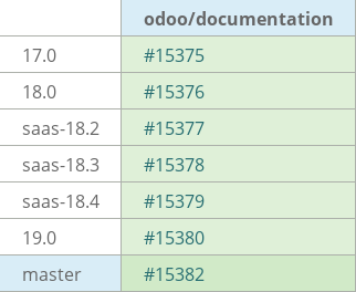 Pull request status dashboard