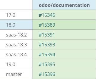 Pull request status dashboard