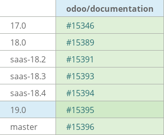 Pull request status dashboard