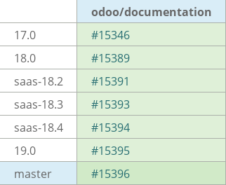 Pull request status dashboard