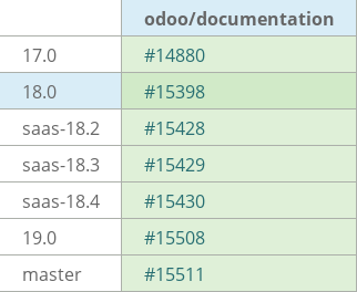 Pull request status dashboard