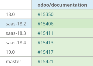 Pull request status dashboard