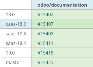 Pull request status dashboard