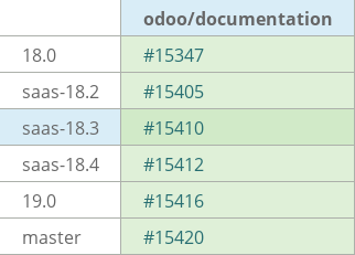 Pull request status dashboard